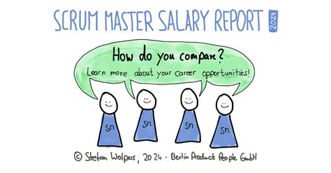 The Scrum Master Salary Report 2024.